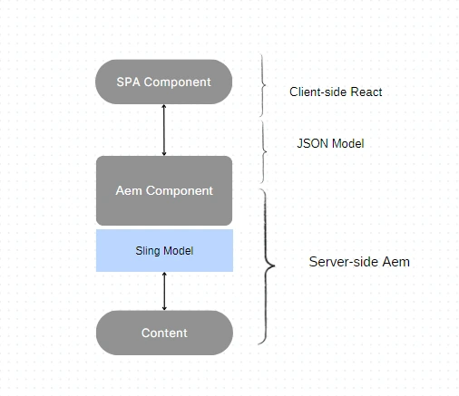 AEMFlowchart